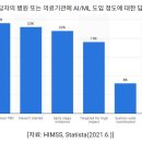 #트리플팬데믹 #코시국 #엔데믹 #위드코로나 ~ing #리마인드2022 #11월 #미국 #헬스케어 #A.I. #ML #니즈 #웰니스 이미지