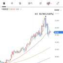 한국청주금거래소