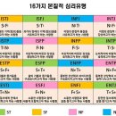 mbti 유형별 특징 정리글.txt 이미지