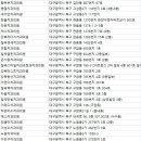 칠곡레오치과의원 네이버블로그