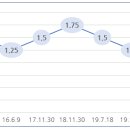 한국사회복지 공제회 장기저축급여 이미지