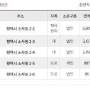 동성골프 이미지