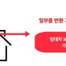 엘앤파트너스법률사무소 이미지