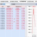 2016년 9월 8일(목) : 방향은 변하지 않았지만 외인 흔들림에 춤출 네마녀. 이미지