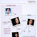열매달스무날