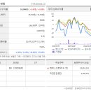 명신기업