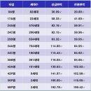 이문11 네이버블로그
