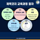 [트레이너]를 위한 필수 교육!!!! 체력코치 자격과정 26기 연수생 모집 이미지