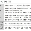 스마트폰 활용(Ⅰ) 이미지