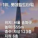 초고층 빌딩 TOP10 이미지