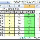 VLOOKUP 이미지