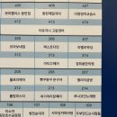 머리 잘 헤어 이미지