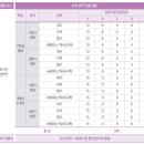대전대성고등학교 이미지