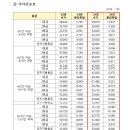 파주행복한노인주간보호센터 이미지