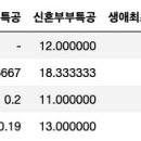 에스지신성건설 주식회사 이미지