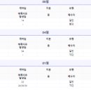 진곡산단6번로 이미지