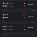 8월 20일 프로야구경기결과 이미지