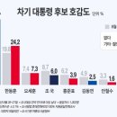 데일리안과 (주)여조 '공정' .. 얘네들이 이제는? 이미지