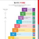 윤선생영어교실 | 윤선생 영어교실_자녀 교육 후기