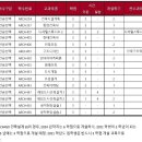 현대건축디자인학원