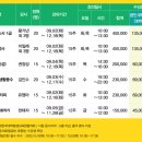 노후설계상담사 1급 과정 이미지