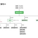 (주)골프존뉴딘홀딩스 이미지