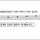 둠바곰돌 음악이론 -25- 단음계(minor scale) 연습 3. 샵(#)이 붙는 음계 연습 (C#m) 이미지