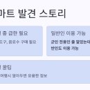 송정마트 | 강릉 송정콘도마트 영업시간과 실제 이용 후기! 군마트 장점 총정리