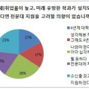 올해 예체능계열 입시 ‘박 터진다’ 이미지