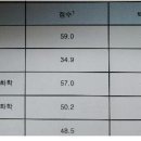 2012 경상대 약대 합격수기 모음(약대가자) 이미지