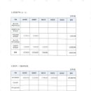 칠도세무회계 네이버블로그
