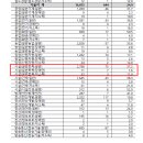 2023년도 국가공무원 9급 공개경쟁채용시험 원서접수 결과 이미지