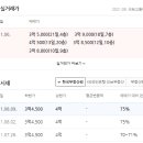 선산대로-33 네이버블로그