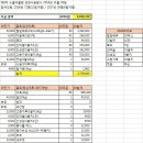 맹꽁이농산
