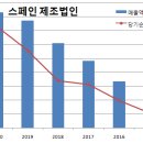 에스씨케미칼 이미지
