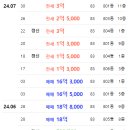 부림로25 이미지