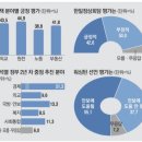 신문들이 전하는 세상의 지식＜5월12일 메세지＞ 이미지