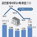 플랫폼공인중개사사무소 이미지