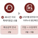 소상공인발전위원회울산중구지회