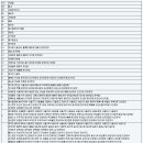 정외과의원 이미지