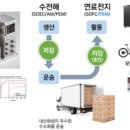 [2025 DAILY PICK 제78호] ' 재료硏, 안전성·비용 효율 높인 '고체 수소 저장 소재' 기술 개발' 등 이미지