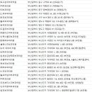 기장필피부과의원 네이버블로그