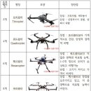 사거리통신