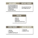 엠탑남성의원 이미지