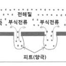 2013년 2회 에너지관리(보일러)기능사 필기 기출문제 모의고사 이미지