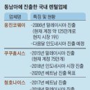 웅진홈시스