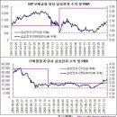 삼성전자, 현대차로 보는 종합주가지수 진단 이미지