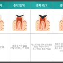 엘리트치과의원 이미지