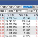 (주)현대알비 네이버블로그
