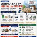 로켓철거.폐기물처리.폐가구수거 네이버블로그